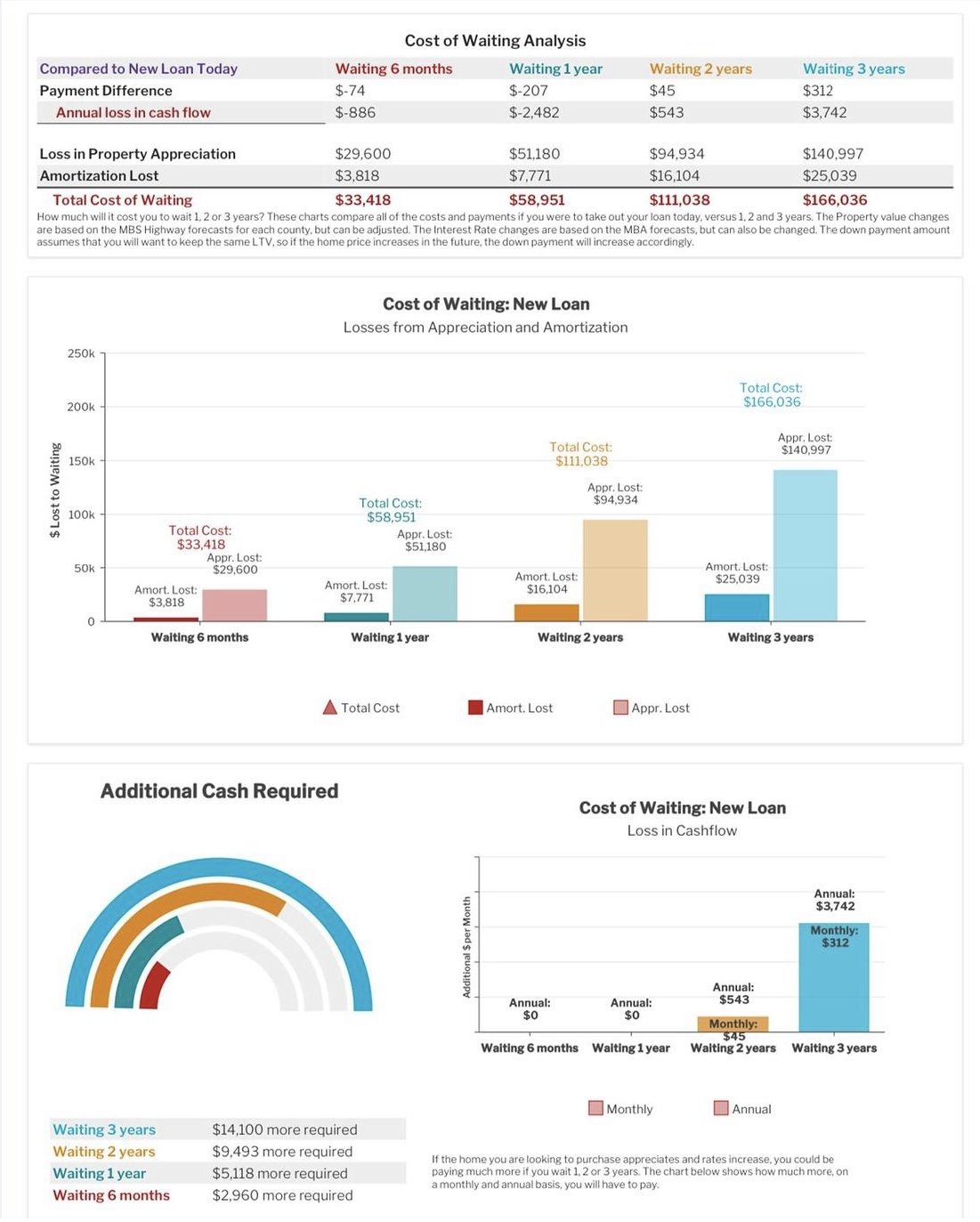 Featured image of The True Cost of Waiting to Buy a Home: A Financial Analysis