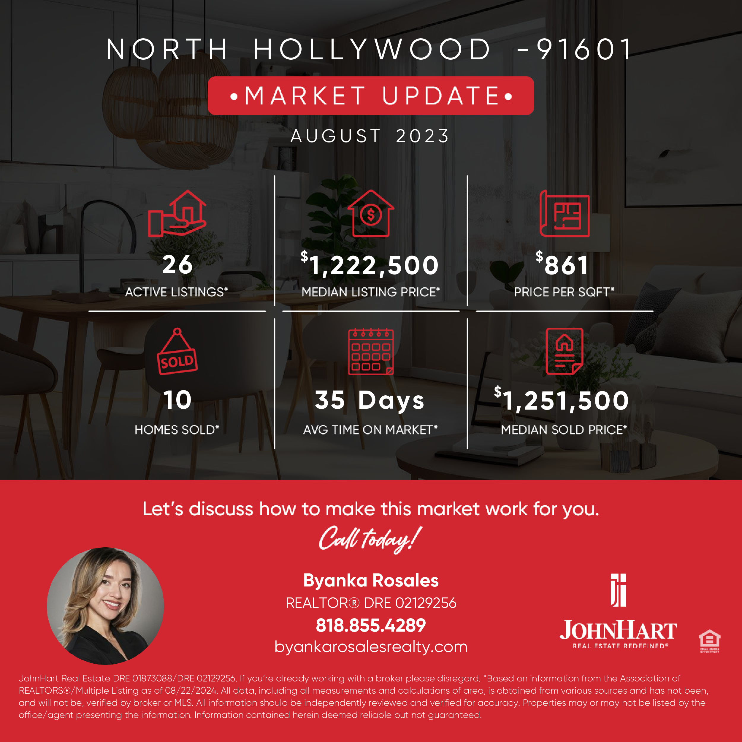 Featured image of NoHo Housing Market Update- August 2024